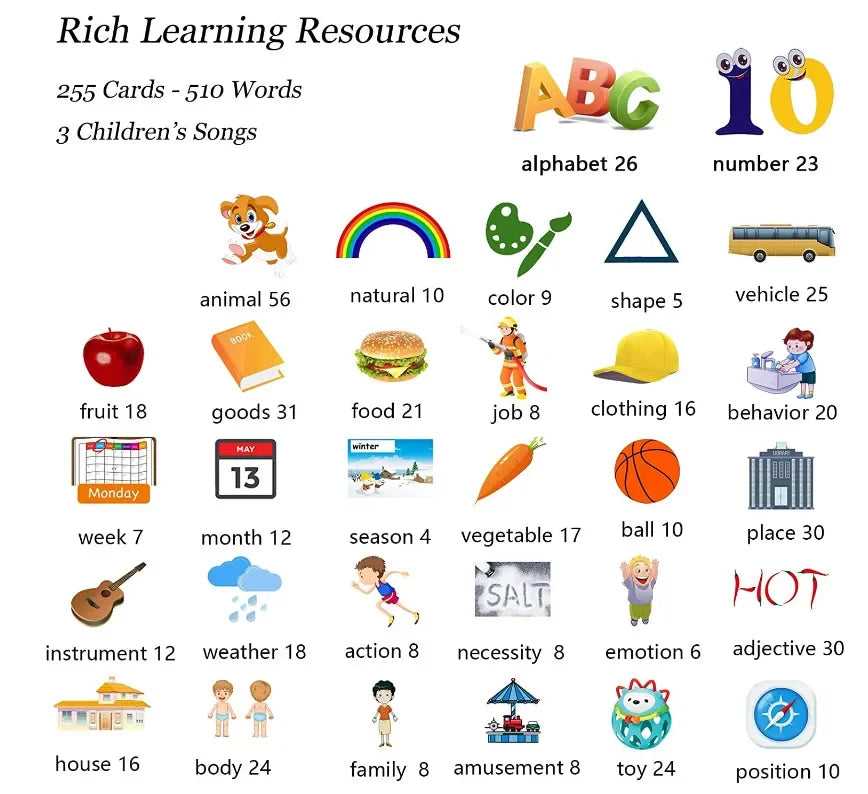 Jeu d'apprentissage langues pour enfants éveillez la curiosité linguistique des enfants avec notre jeu bilingue d’apprentissage des langues !Ce jeu éducatif et ludique initie les enfants à l’anglais et au français tout en s’amusant