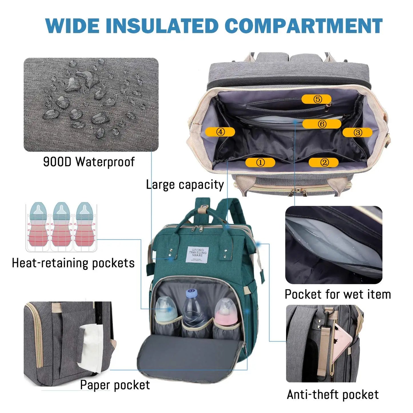 Sac à langer 3 en 1 Sac à dos Lit de bébé pliable Sac de voyage étanche avec charge USB Sac à dos à langer avec lit à langer 3 types